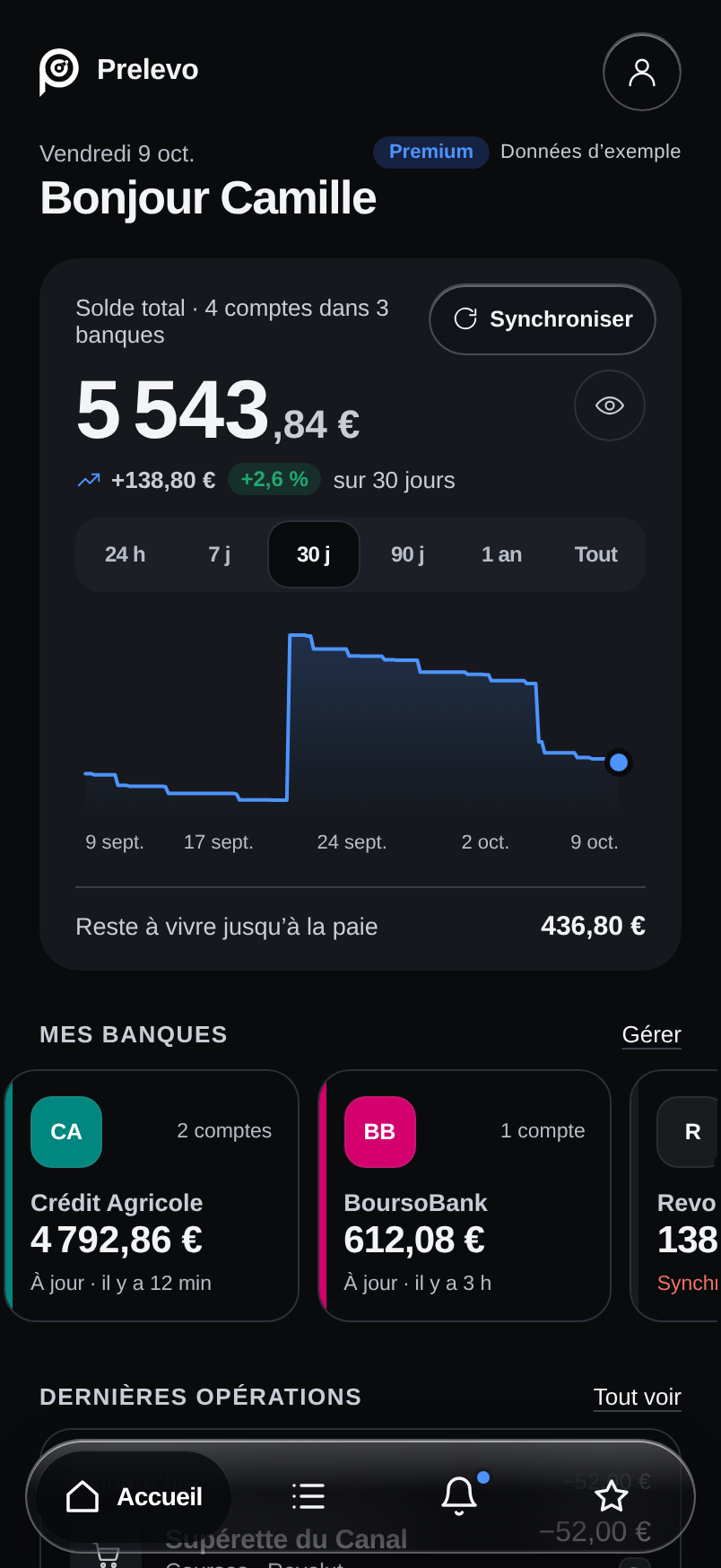 Accueil Prelevo : solde, courbe sur 30 jours et banques (données d’exemple)